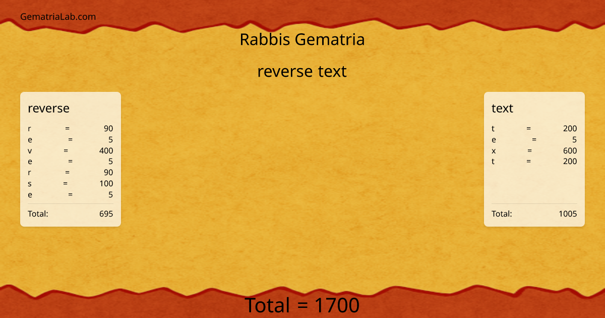 reverse text in rabbis Gematria